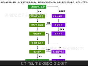 電子產(chǎn)品復(fù)制供應(yīng)商,價(jià)格,電子產(chǎn)品復(fù)制批發(fā)市場(chǎng) 