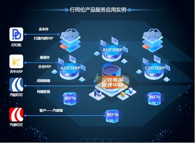 重磅接力 | 第6屆汽后西湖峰會，行同倫以應用軟件服務引領行業(yè)數字化新篇章