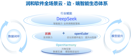 潤和軟件馬超 以全棧國產AI方案，引領企業智能化轉型新航程