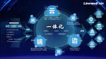 南威軟件集團AI硬核發布鴻鵠邊緣計算 智聯千行百業，賦能應用軟件服務新未來