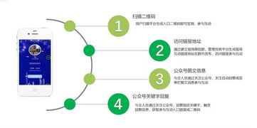 微會(huì)動(dòng)高級(jí)版 重塑微信現(xiàn)場互動(dòng)新體驗(yàn)